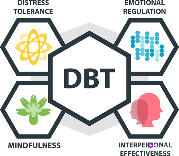 نمودار مراحل درمان دیالکتیکی (DBT) روی تخته روانشناس