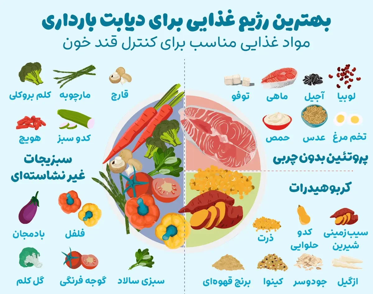 بهترین رژیم غذایی برای دیابت بارداری
