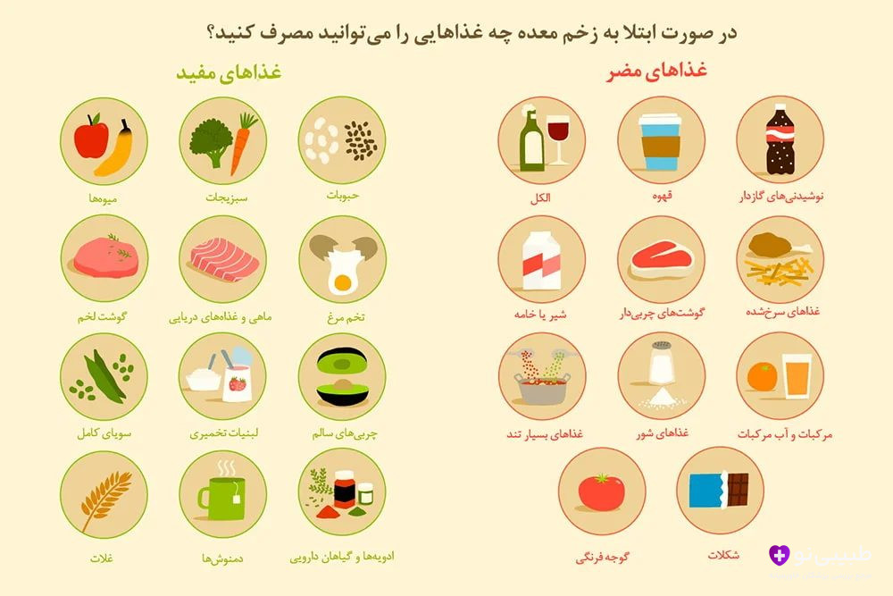 رژیم برای زخم معده