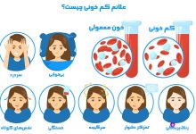 علائم کم خونی