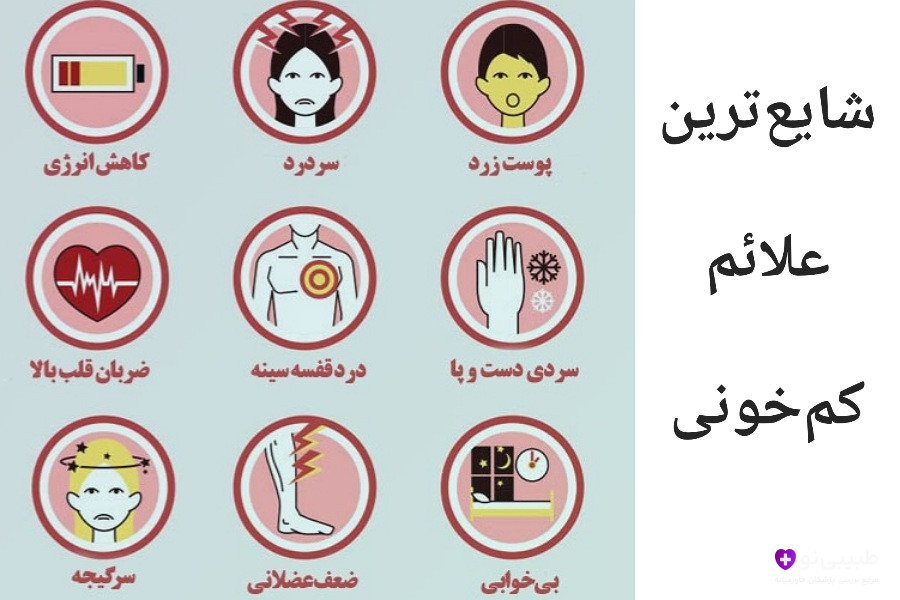 شایع ترین علائم کم خونی