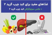 اینفوگرافیک غذاهای مفید (سبزیجات، میوه‌ها، ماهی، کبد سالم) با علامت سبز در مقابل مضر (الکل، نان، برگر، کبد تیره) با علامت قرمز برای پیشگیری از کبد چرب