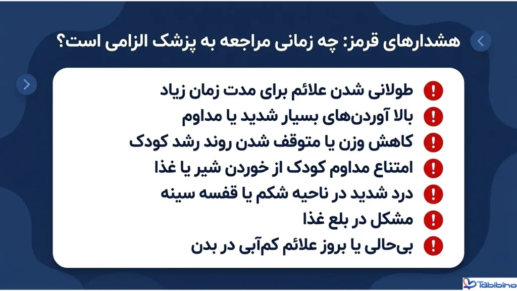 رفلاکس معده به مری در کودکان