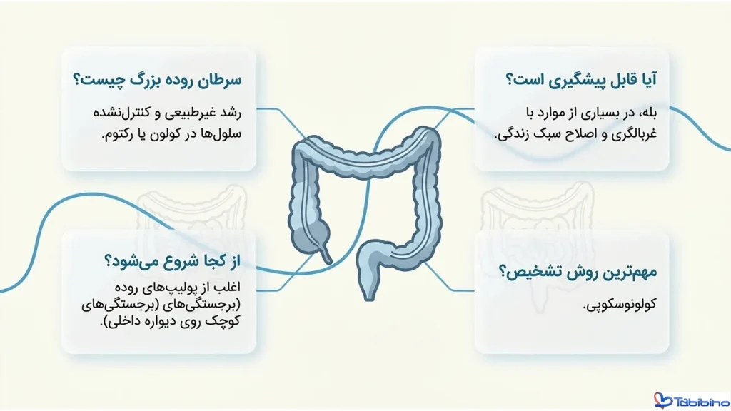 سرطان روده بزرگ چیست