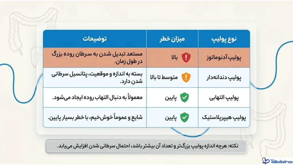 سرطان روده بزرگ یا کولون