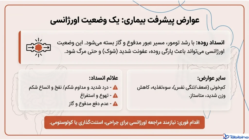 سرطان کولورکتال روده بزرگ