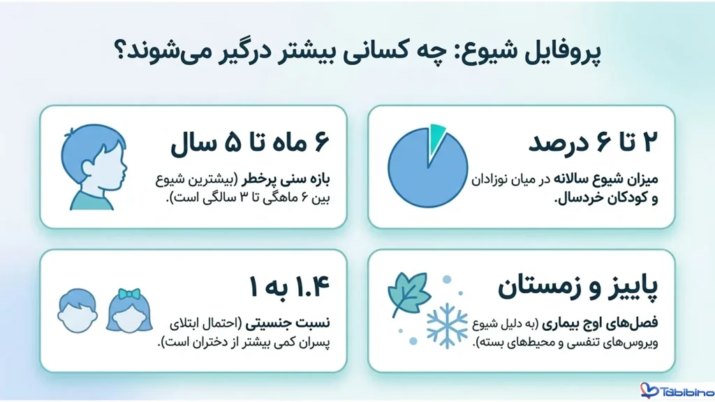 خروسک سرماخوردگی
