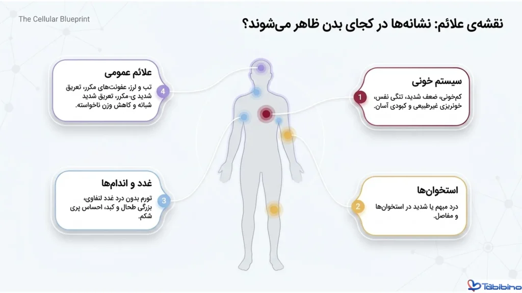 علائم سرطان خون