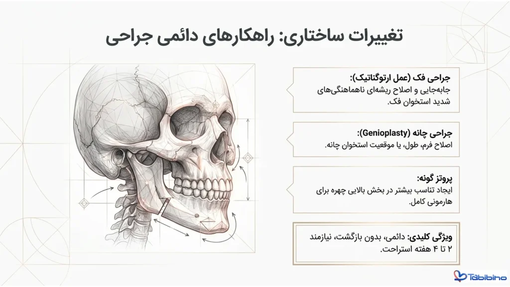 روش زاویه سازی فک طبیبینو
