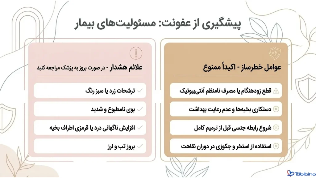 لابیاپلاستی رحم