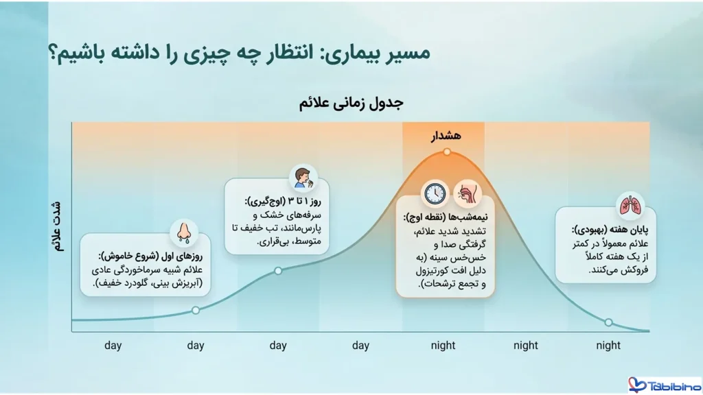 خروسک خطرناک است