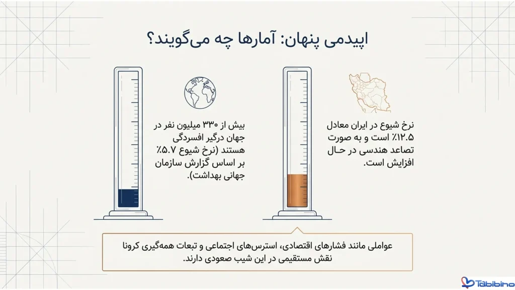 انواع افسردگی طبیبنو