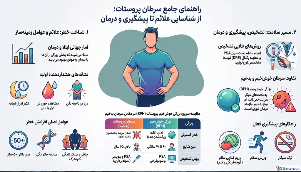 علائم سرطان پروستات