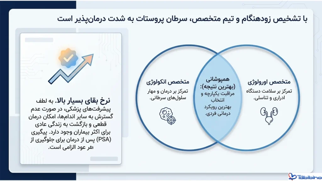 سرطان پروستات پیشگیری طبیبینو