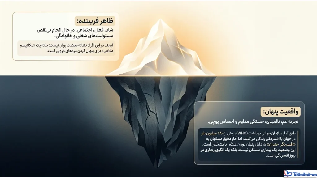 علائم افسردگی خندان