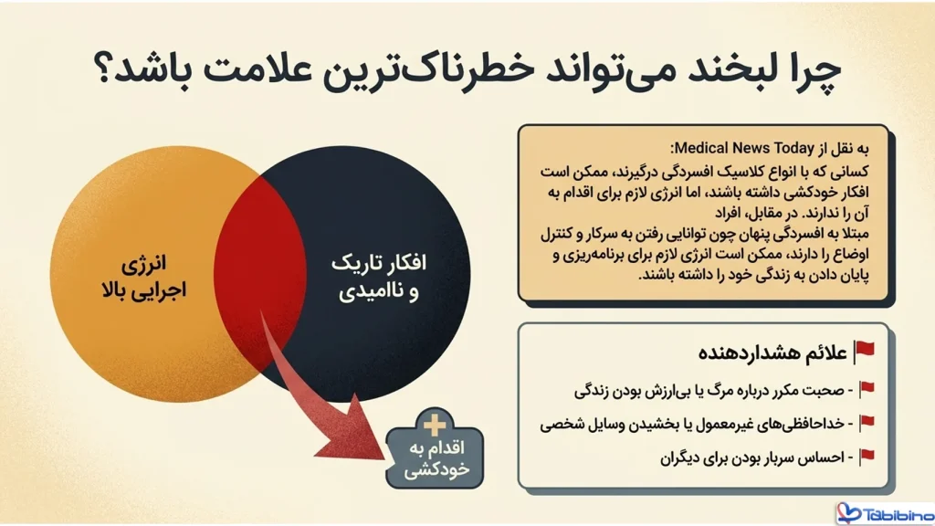 بیماری افسردگی خندان