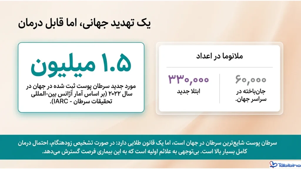 علائم سرطان پوست