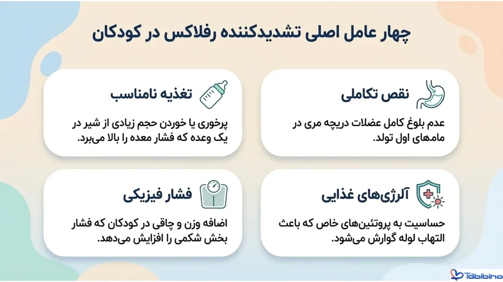 علائم رفلاکس معده کودکان
