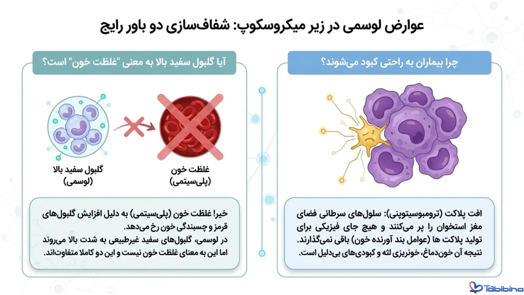 انواع سرطان خون