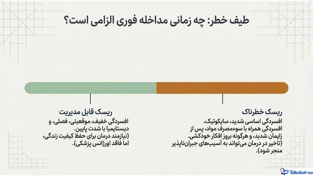 انواع اختلالات افسردگی طبیبینو