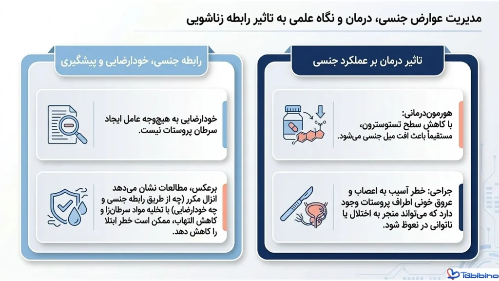 علائم سرطان غده پروستات طبیبینو