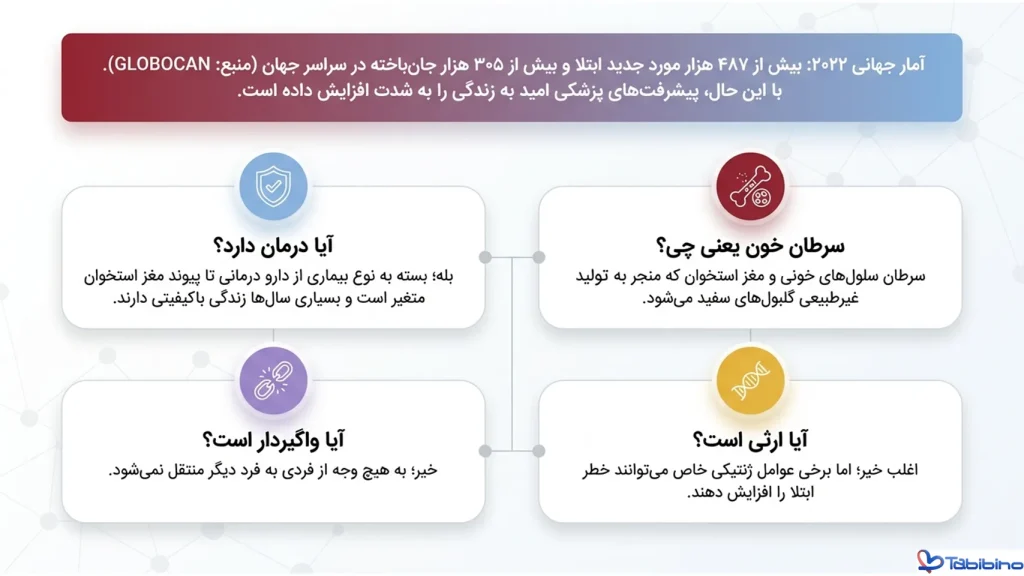 سرطان های خون