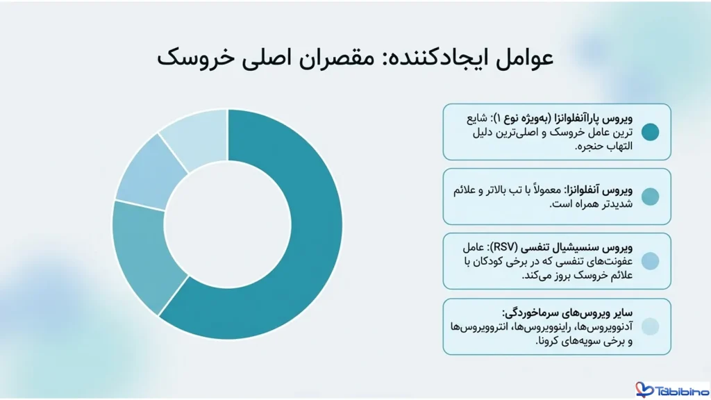 خروسک گرفتن صدا