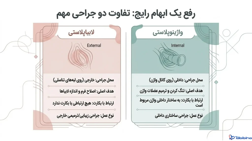 لابیاپلاستی زنان چیست