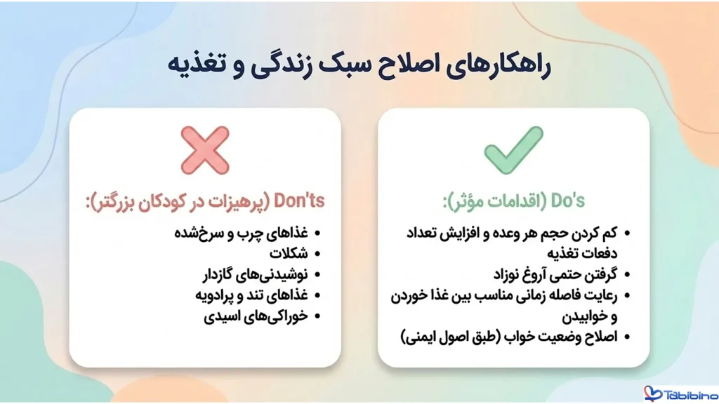 درمان رفلاکس شدید معده کودکان
