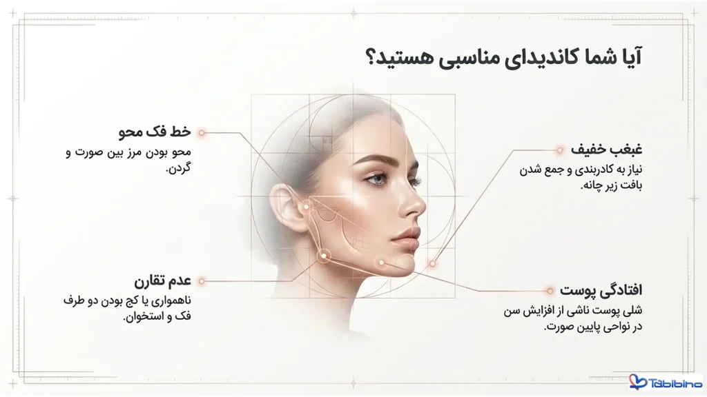 زاویه سازی فک چیست
