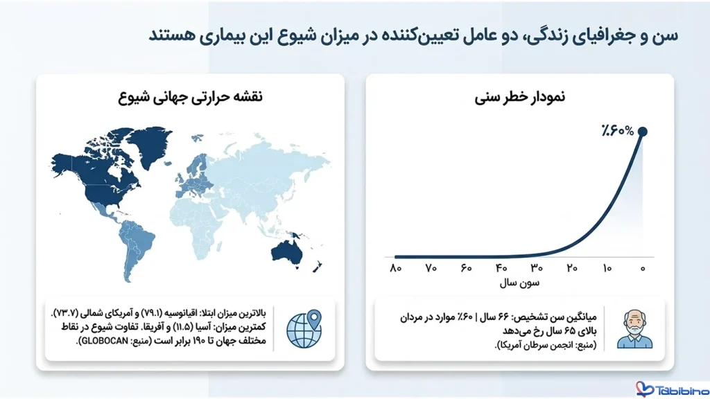 سرطان پروستات چیست طبیبینو