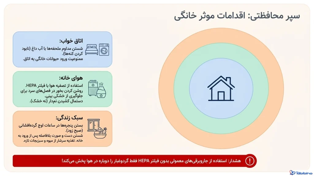 عوامل آلرژی زا کودکان