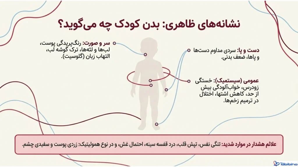 کم خونی برای کودکان
