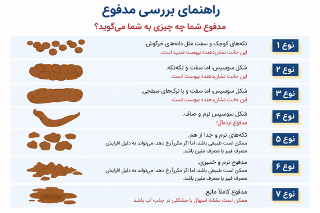 یبوست کودکان