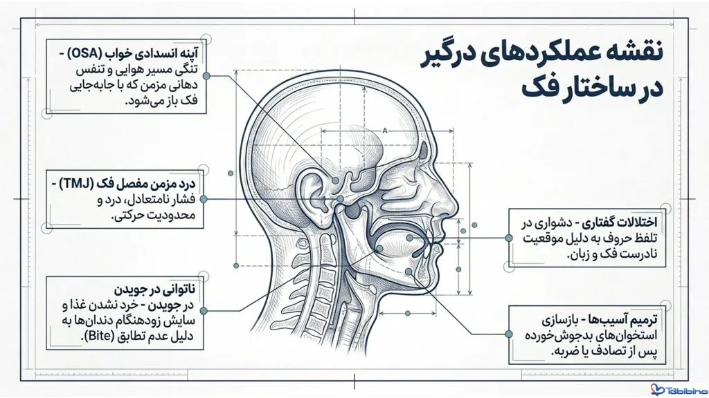 جراحی های فک و صورت