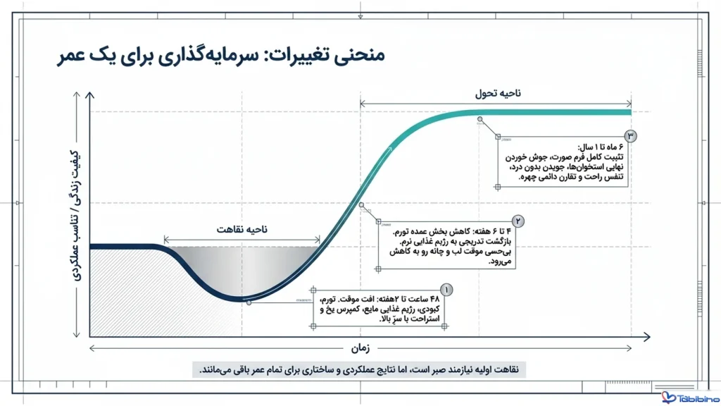 جراحی فک و دهان