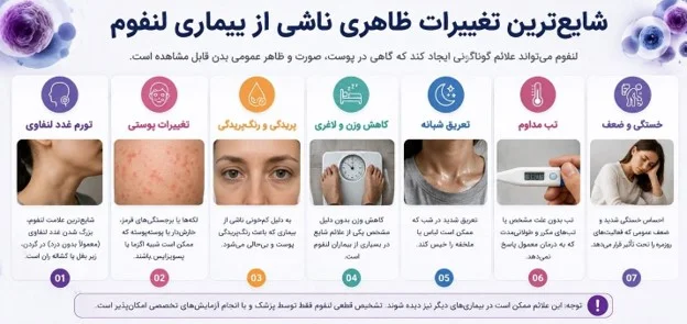 سرطان لنفوم