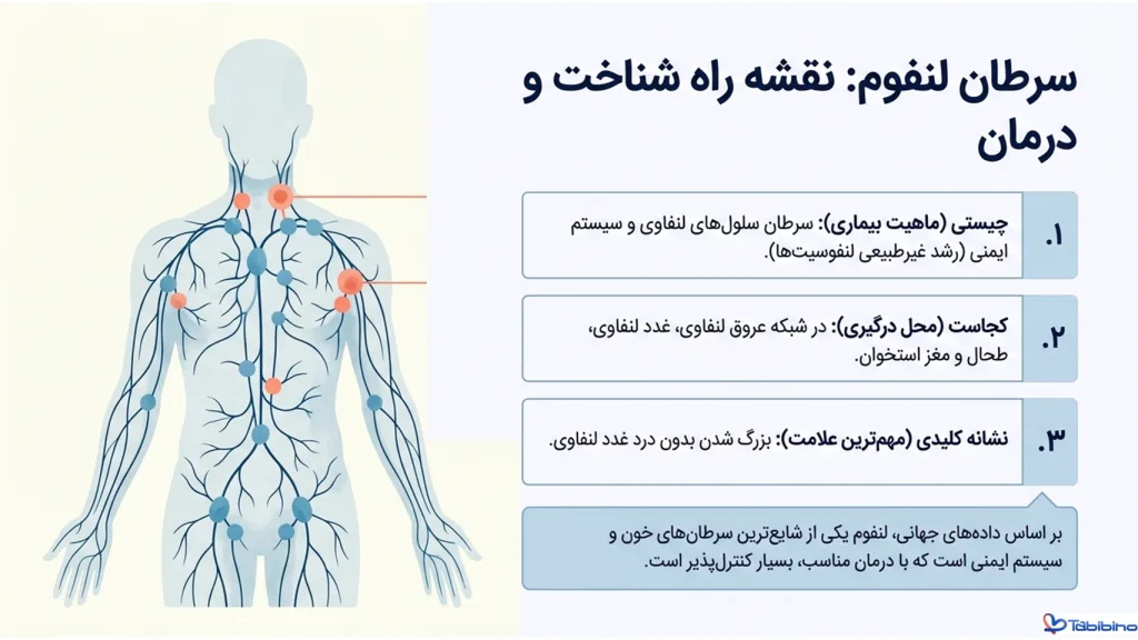 سرطان لنفوم