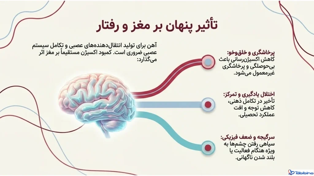 کم خونی در کودکان