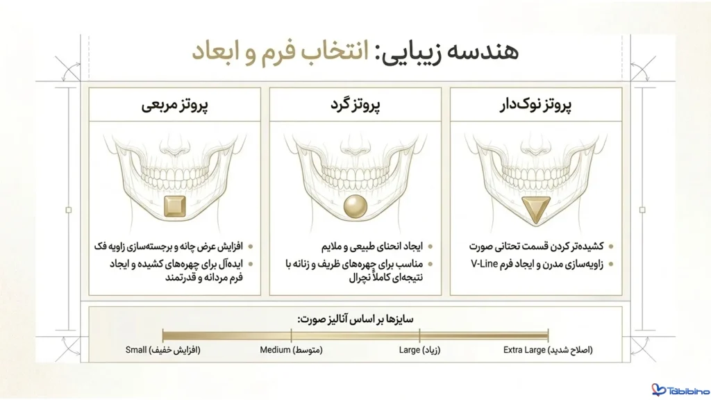 انواع مدل پروتز چانه