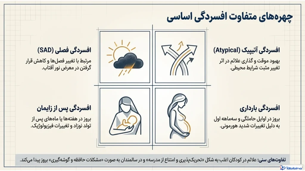 اختلالات افسردگی اساسی