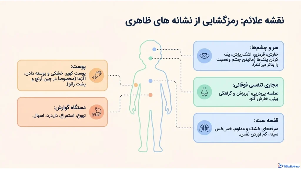 آلرژی در کودکان چیست طبیبینو