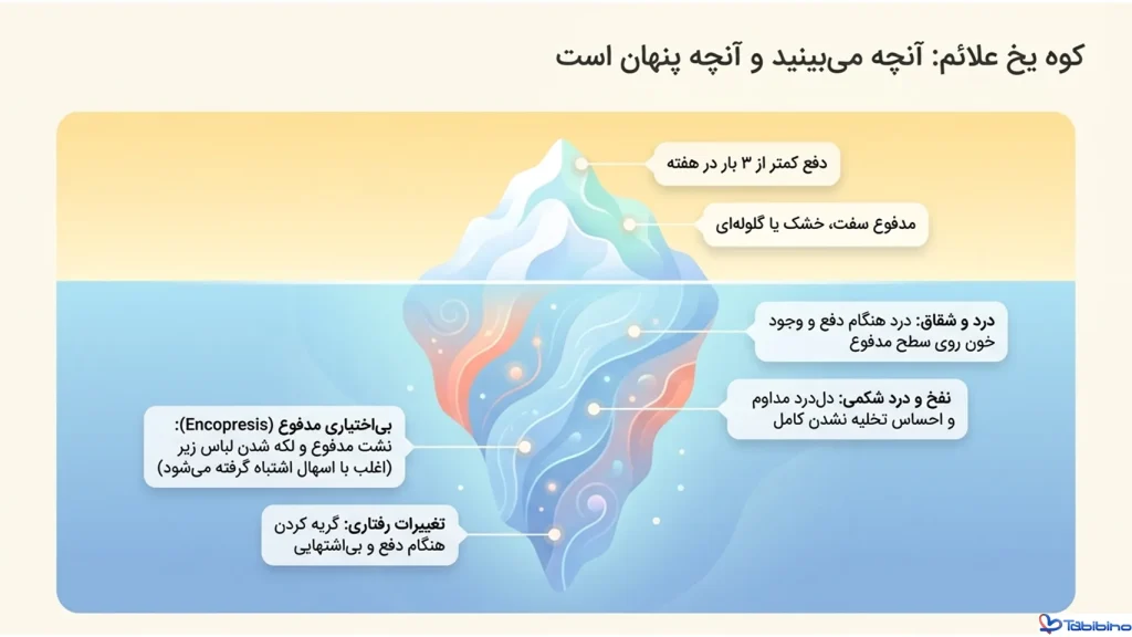 علت یبوست کودکان