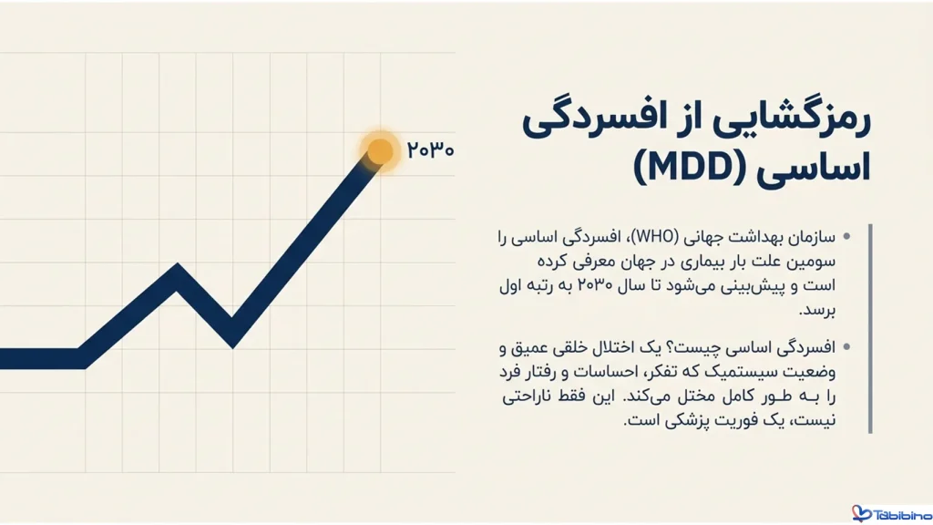 افسردگی اساسی چیست