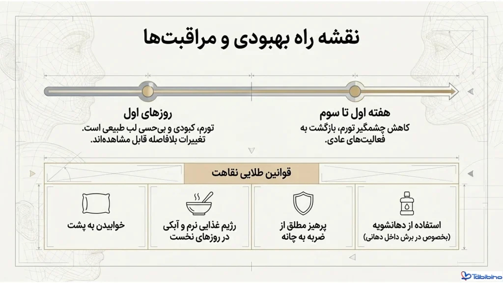 مدل پروتز چانه