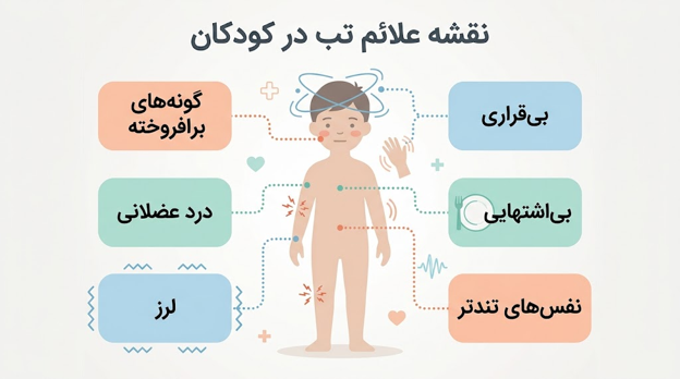 تب در کودکان چیست