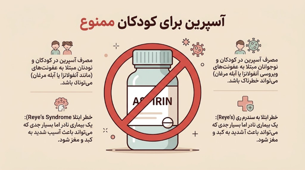علت تب در شقیقه کودکان