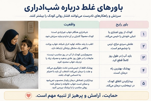 اینفوگرافیک باورهای غلط درباره شب&zwnj;ادراری؛ مقایسه باورهای رایج نادرست با واقعیت&zwnj;های علمی و تاکید بر حمایت و آرامش کودک. 