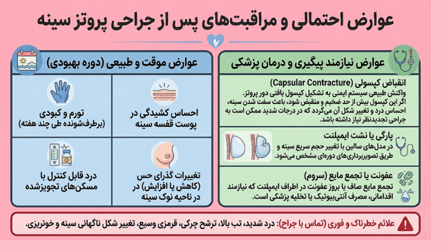 اینفوگرافیک جامع به زبان فارسی که عوارض احتمالی و مراقبتهای پس از جراحی پروتز سینه را به دو بخش عوارض موقت و طبیعی و عوارض نیازمند پیگیری پزشکی تقسیم کرده است. این تصویر شامل آیکونها و توضیحات برای علائمی مانند تورم، کبودی، انقباض کپسولی، پارگی ایمپلنت، و علائم خطرناک فوری میباشد.