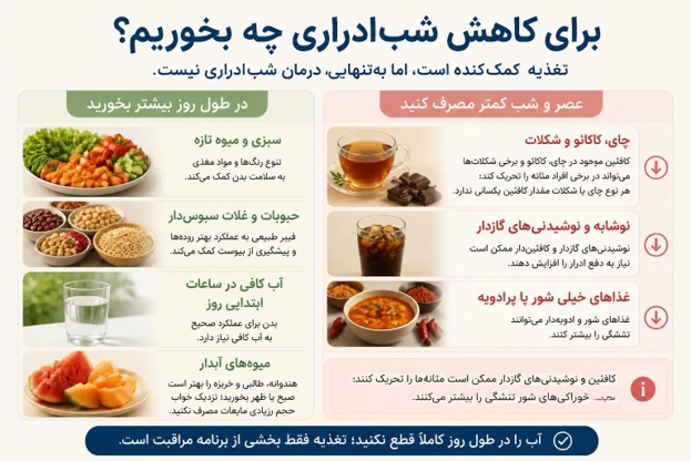 bedwetting-diet-guide-infographic 